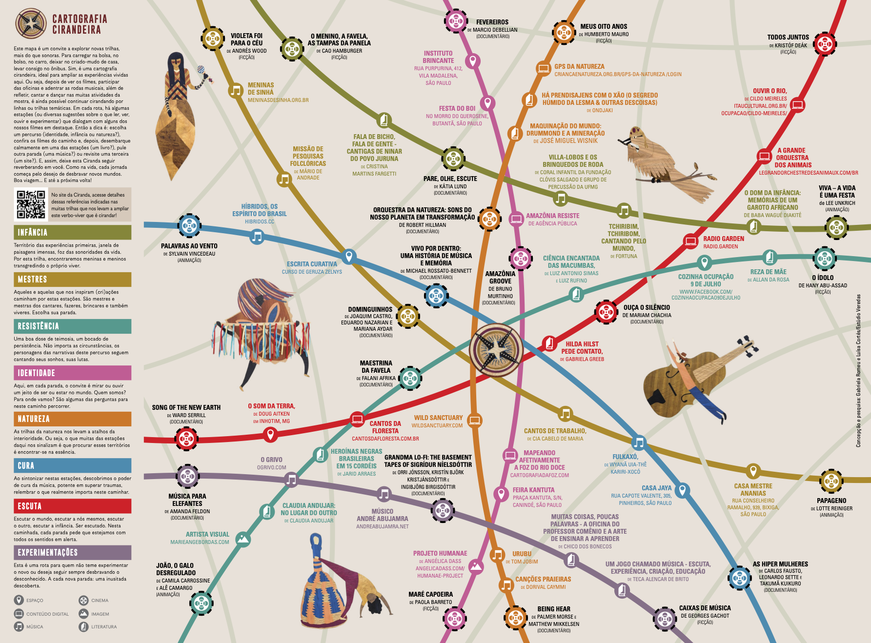 Cartografia